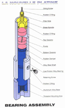 The Oil-Pump Bearing